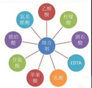鍍鎳廢水如何處理？化學鍍鎳廢水處理方法詳解