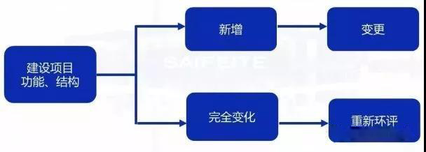 環(huán)評審批過期怎么辦？如何區(qū)分環(huán)評重大變更、重新報批、重新審核