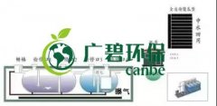 冬季氨氮處理如何才能達標(biāo)？